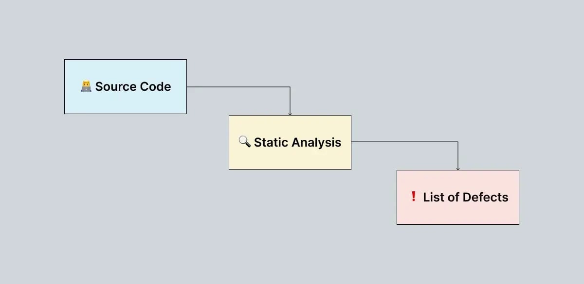 static-code-analysis