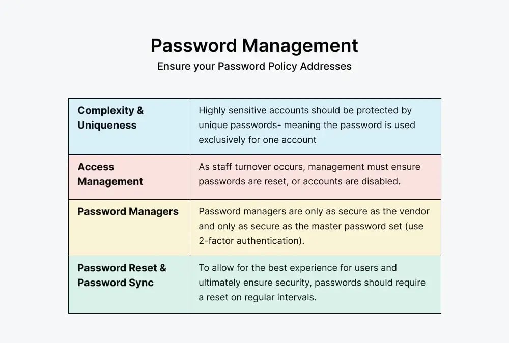 password-management