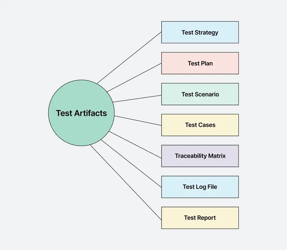 test-artifacts