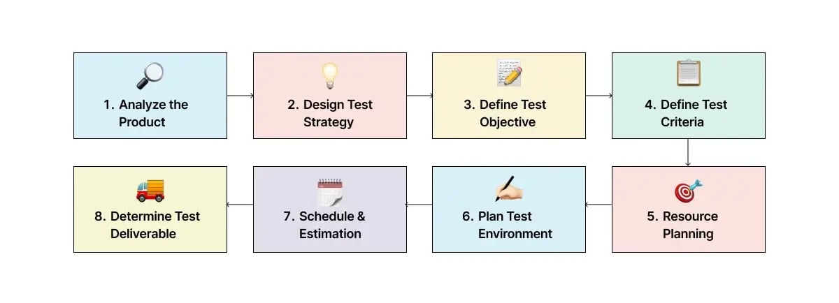 test-case-execution