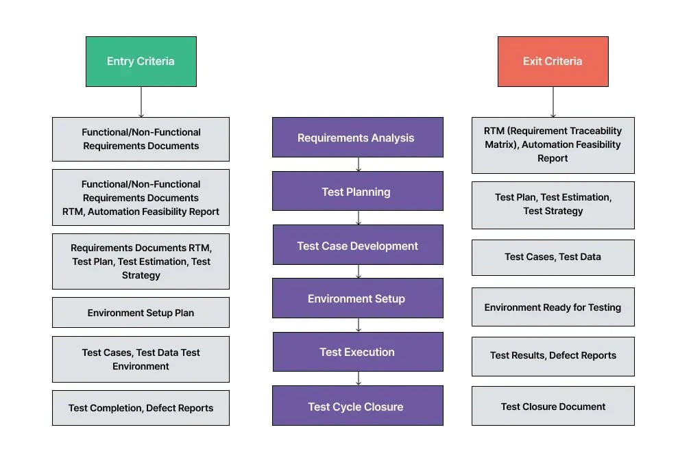 test-execution-entry-and-exit-criteria