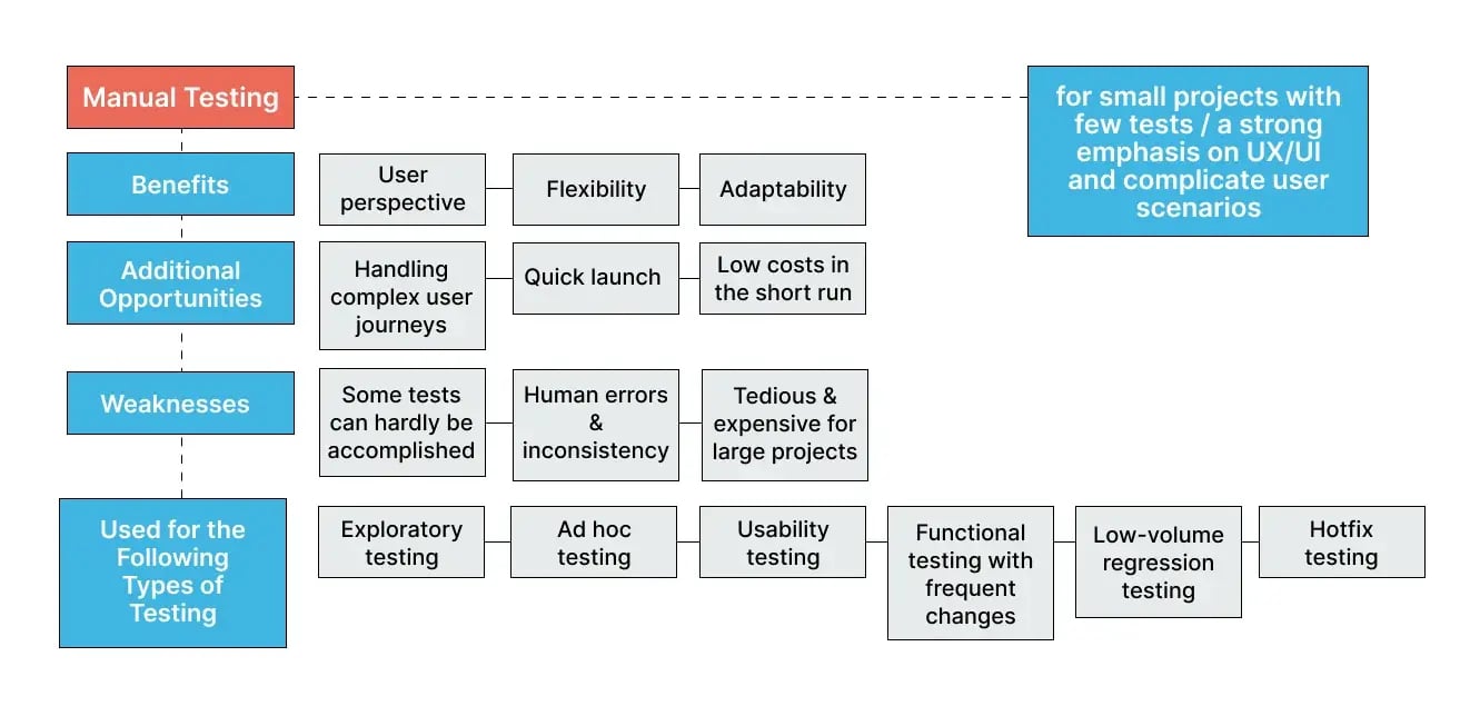 manual-testing-overview