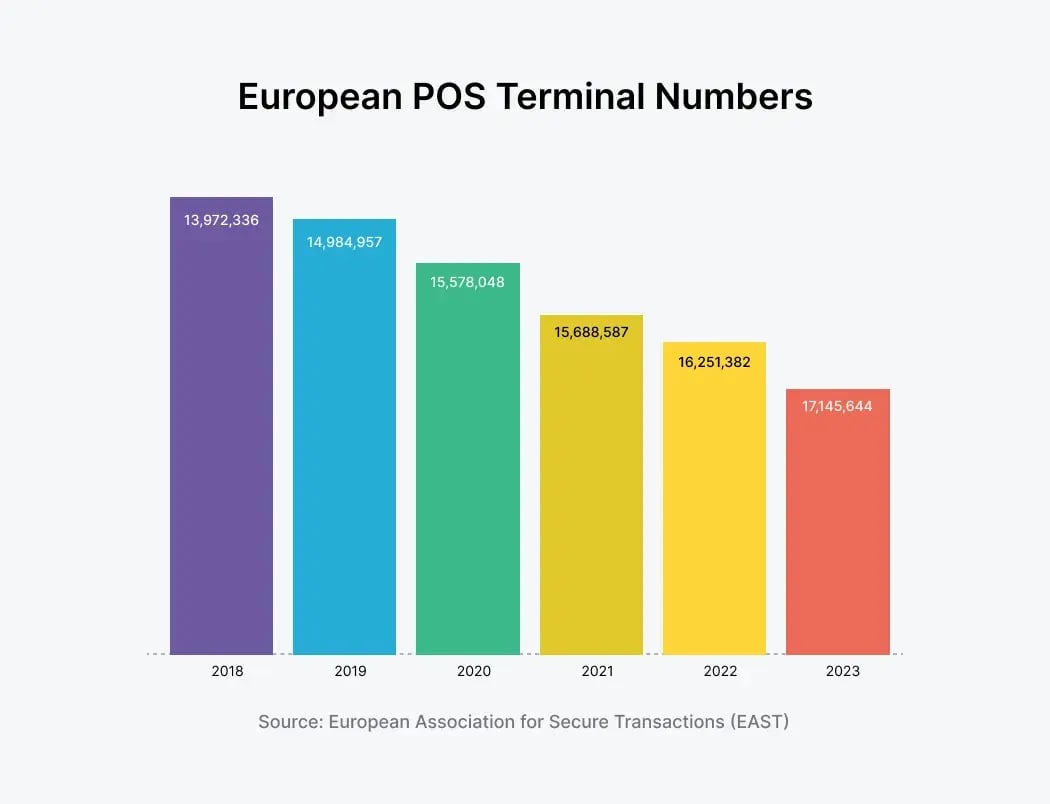 eu-pos-terminal-numbers