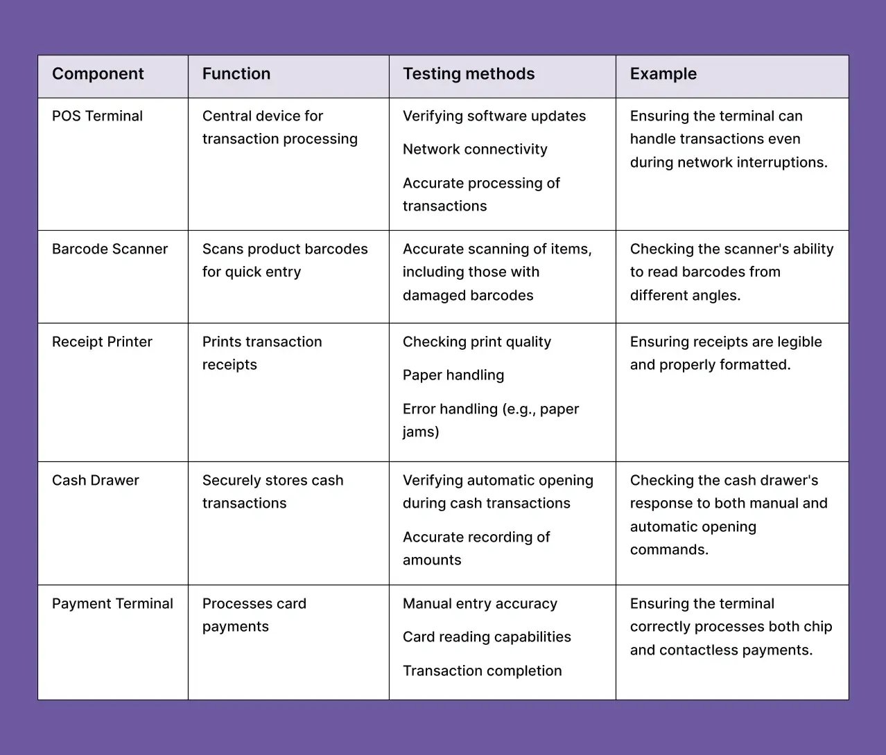 pos-testing-overview