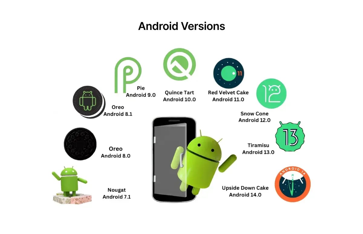 android-versions