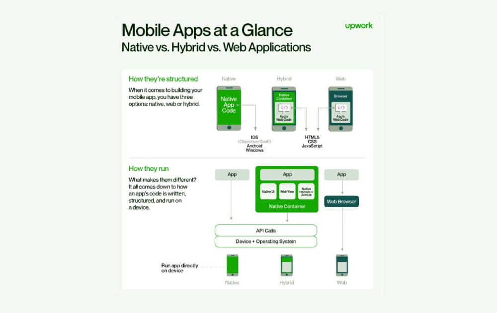 mobile-apps