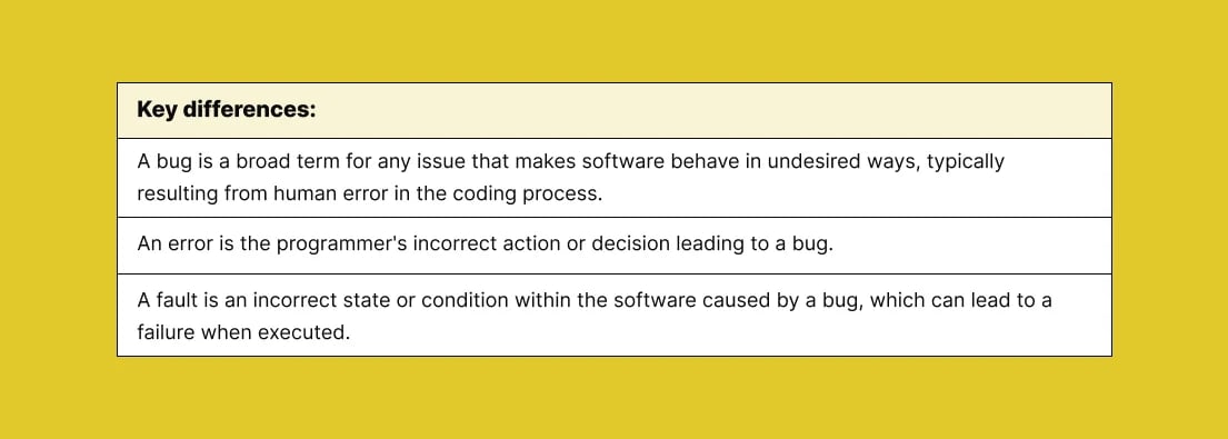 key-differences-between-bug-error-and-fault-graph