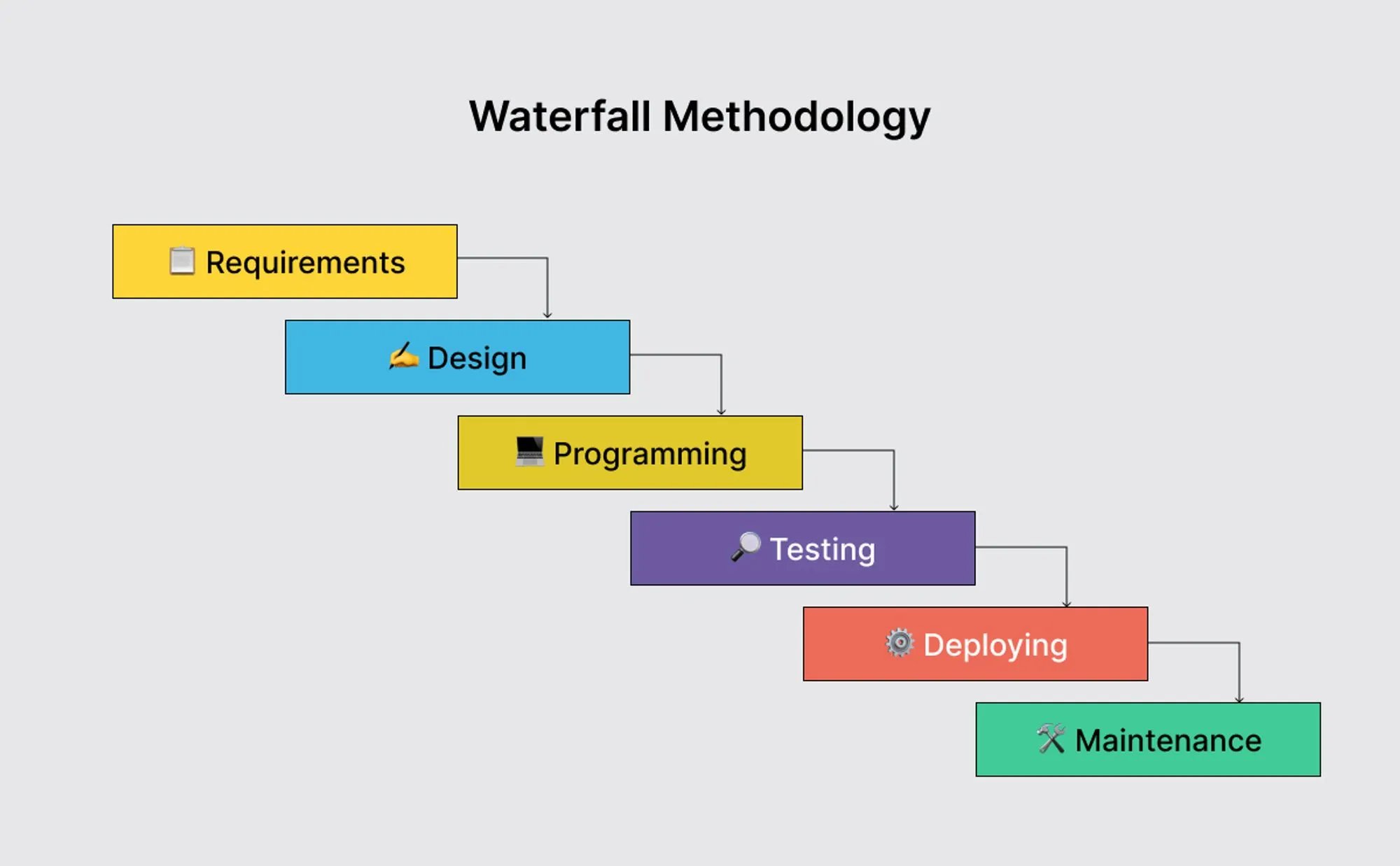 waterfall-methodology