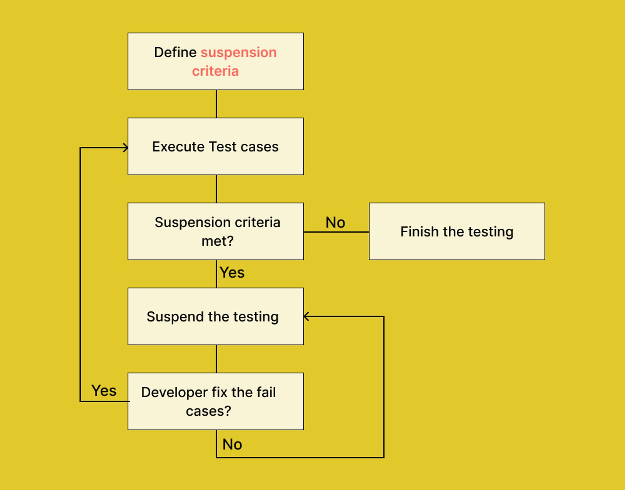 suspension-criteria