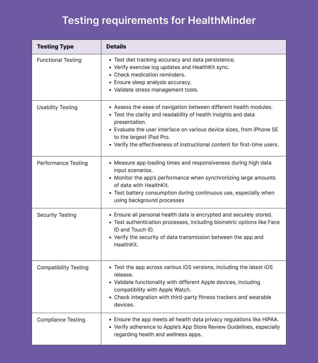 testing-requrements