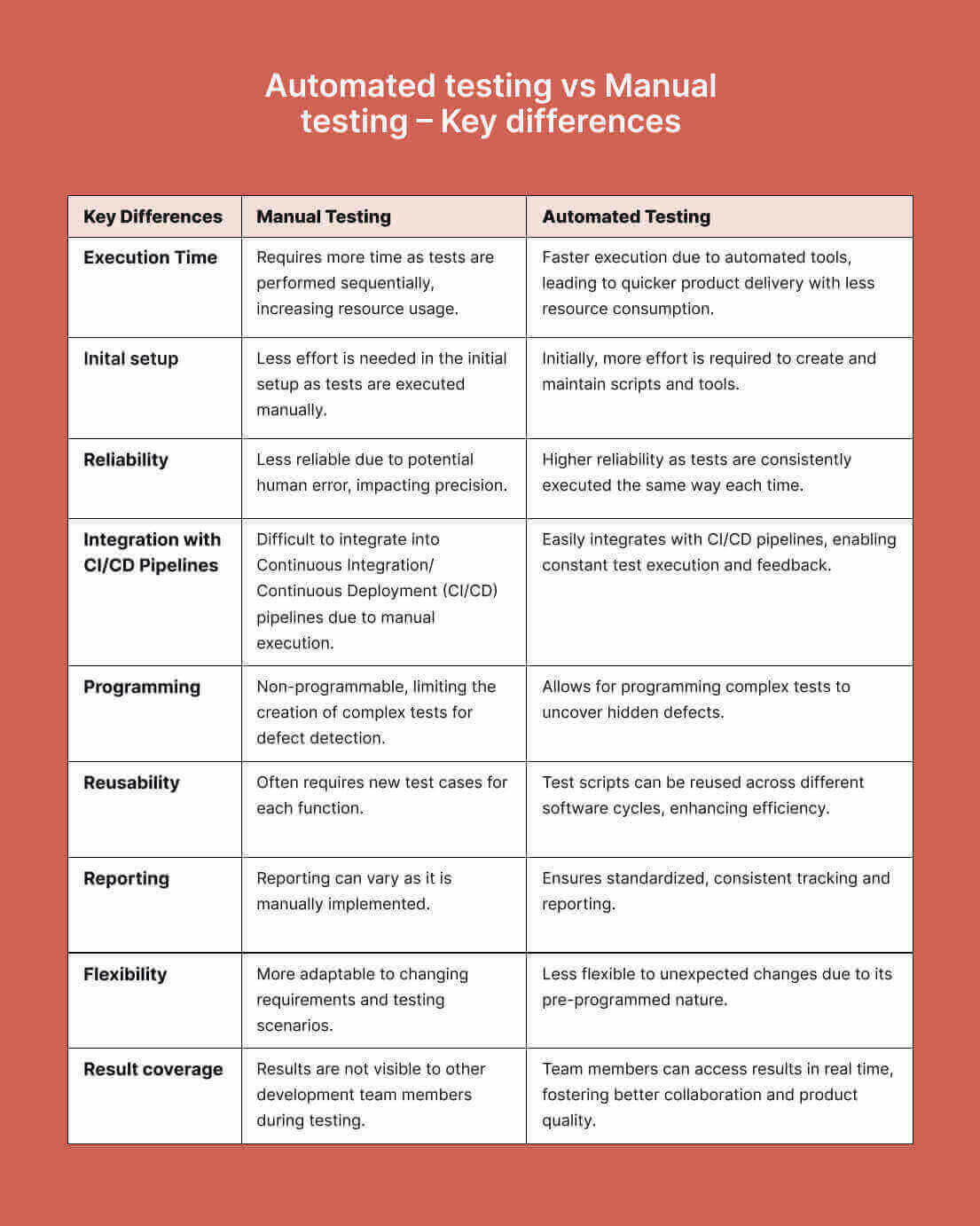 automated-vs-manual-testing