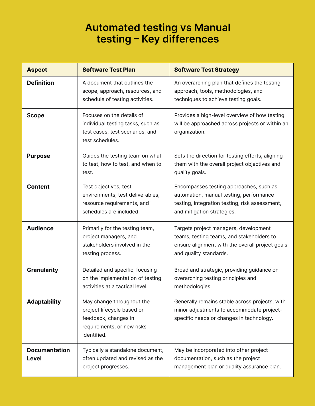 automated-vs-manual