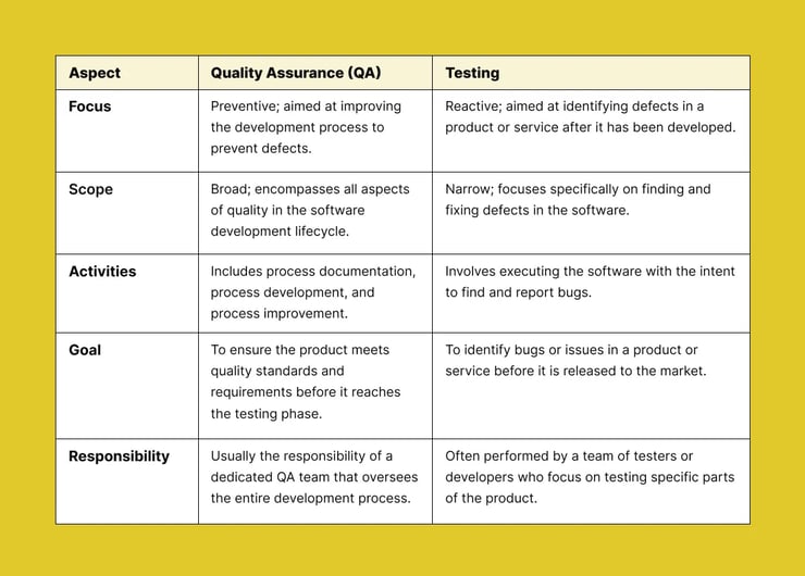 quality-assurance