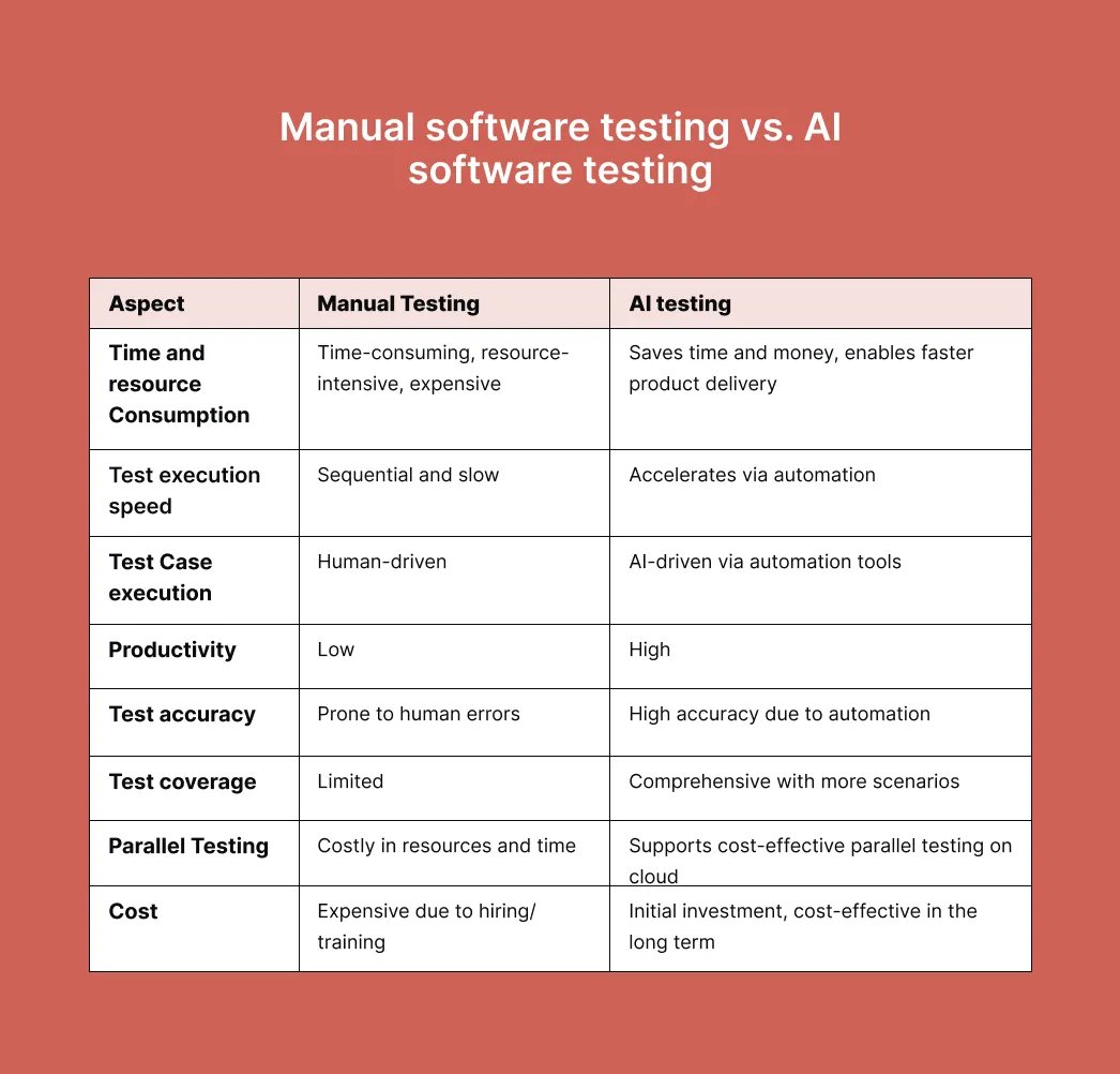 manual-vs-automated