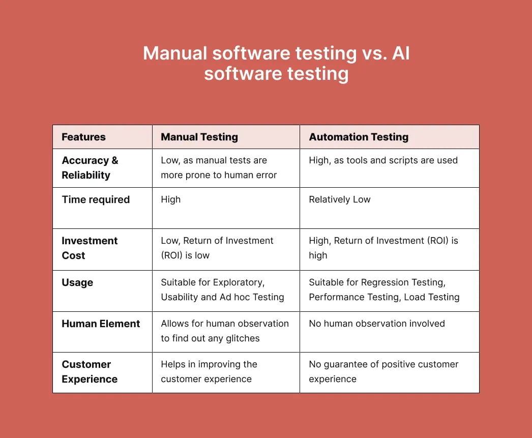 manual-vs-automated-testing