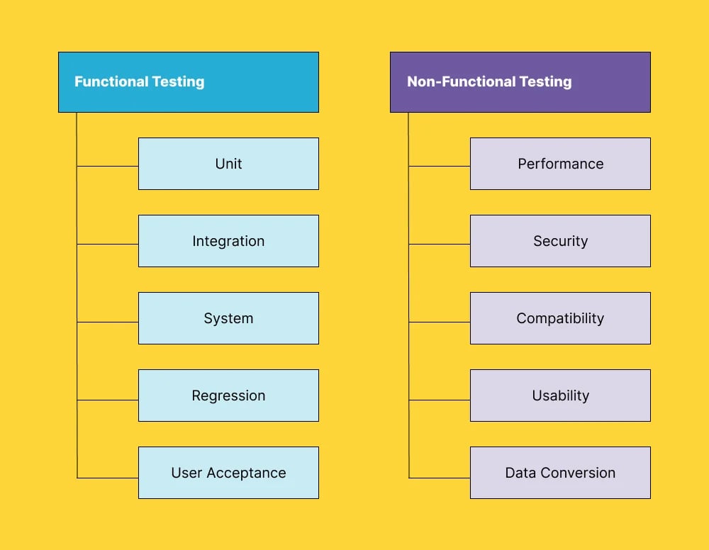 functional-and-non-fucntional-testing