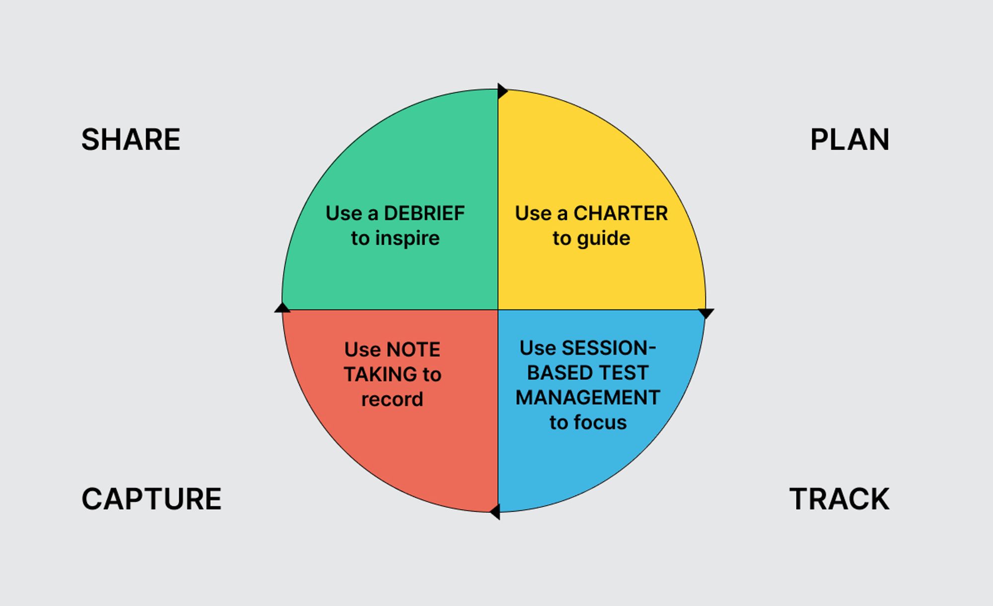 software-testing-process