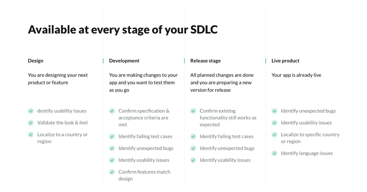 sdlc