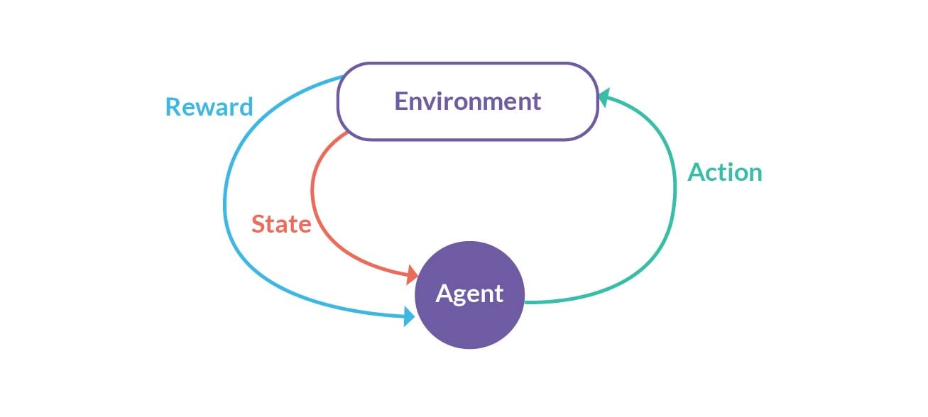 Reinforcement Learning-01