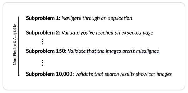 software-testing-subproblems-2