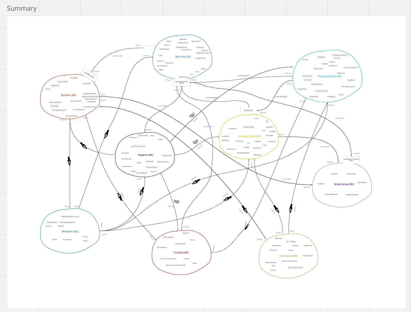 context map