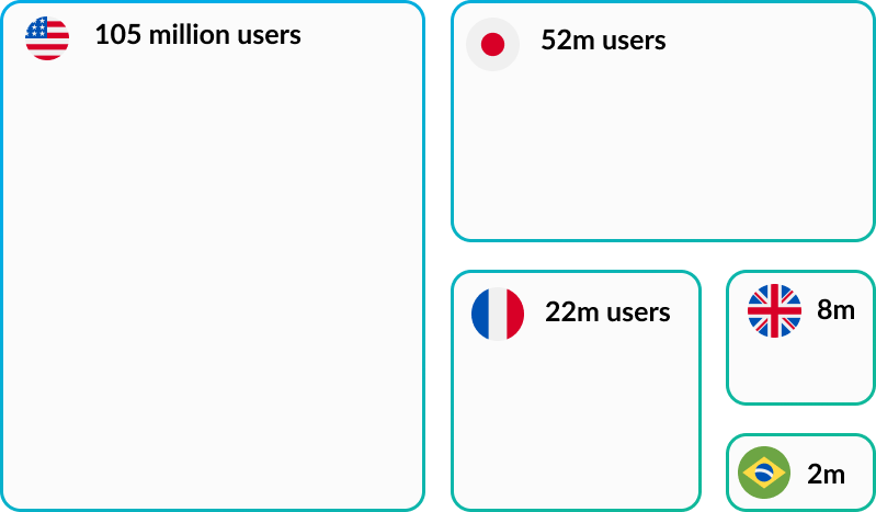 flag sizes