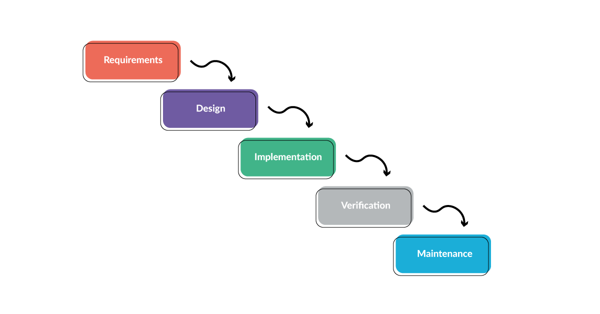 Traditional agile testing method