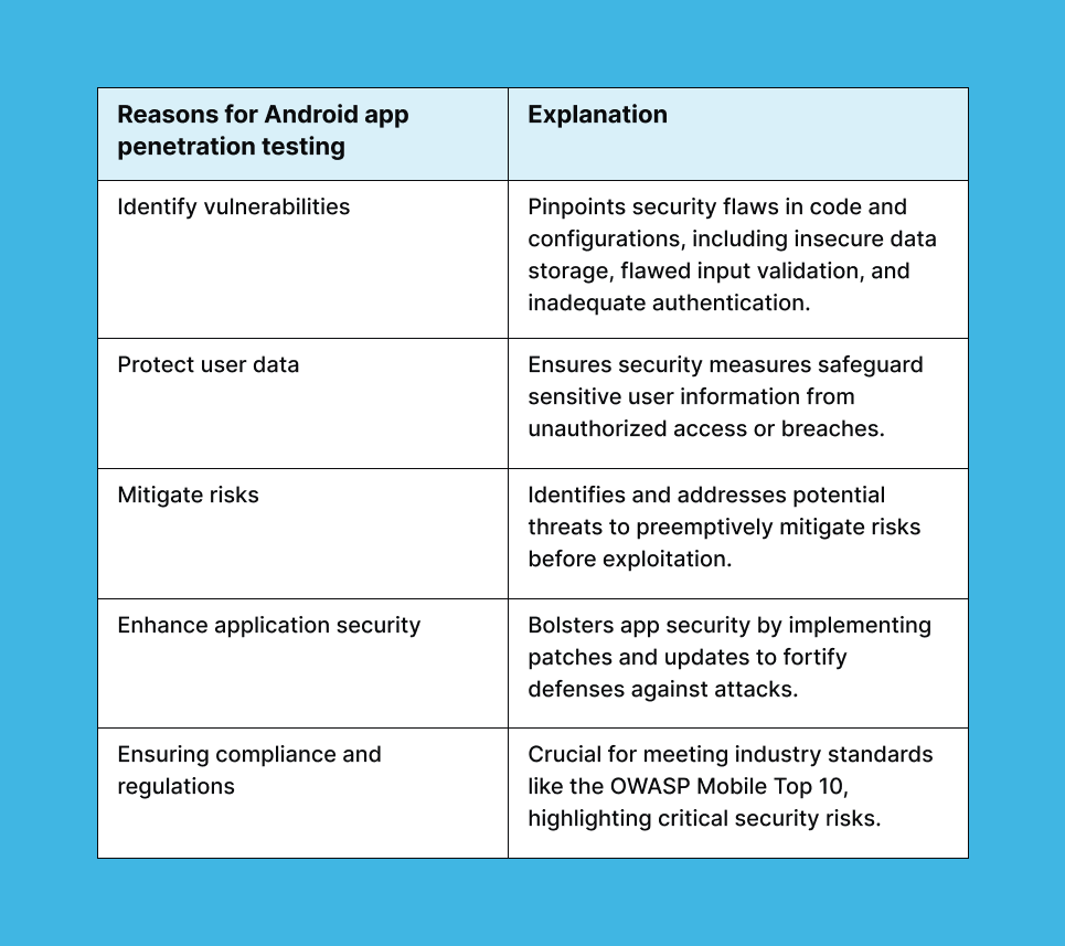 reasons-and-explanation