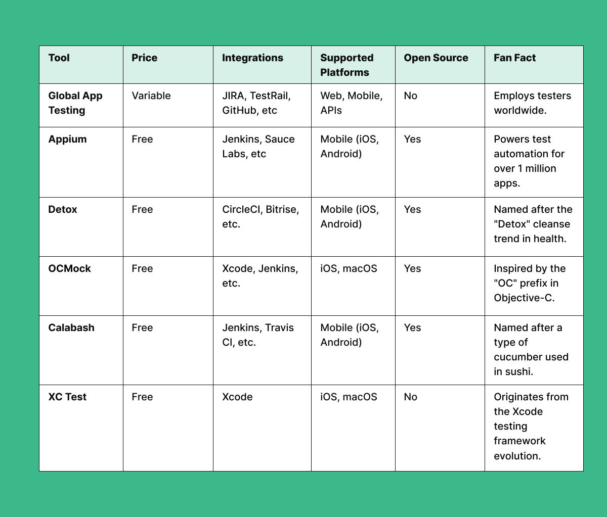 table of comparison