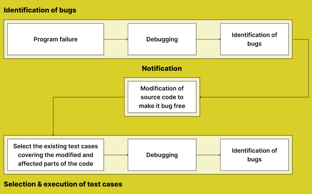 bugs-identification