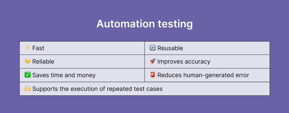 automation-testing