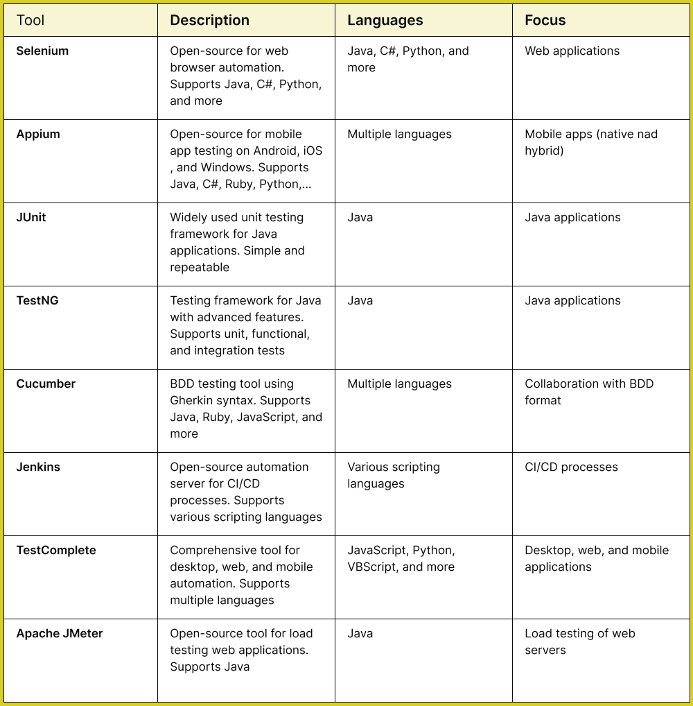 table