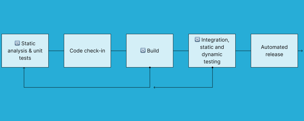 code-analysis