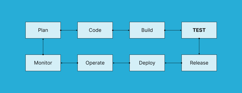 agile-metodology