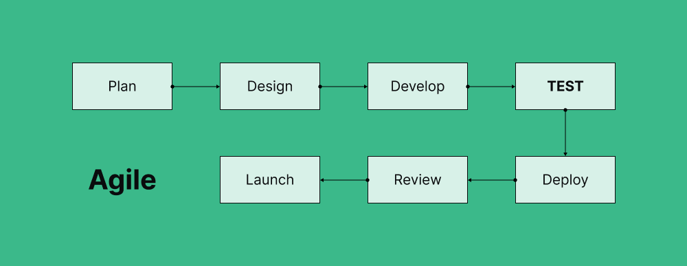 agile-process