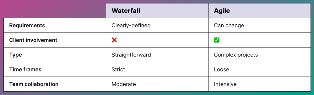 watefall-vs-agile