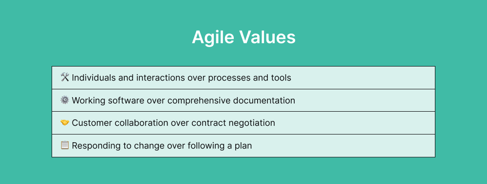 agile-values