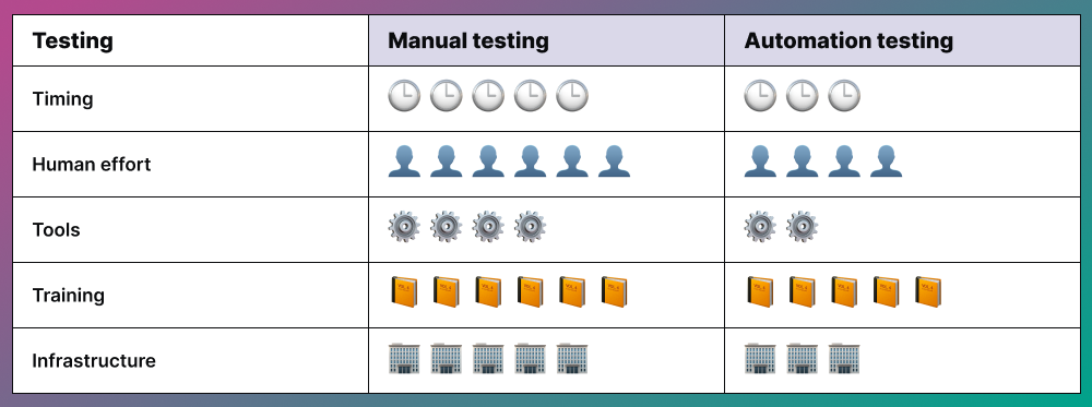 manual-vs-automation