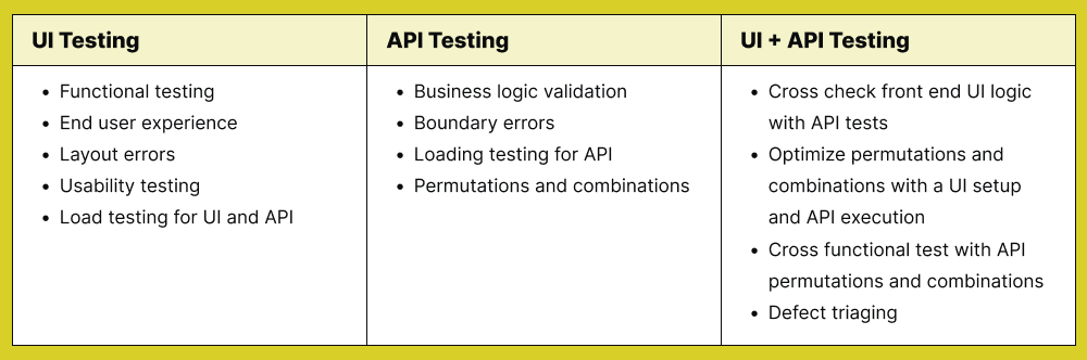 table-of-comparison