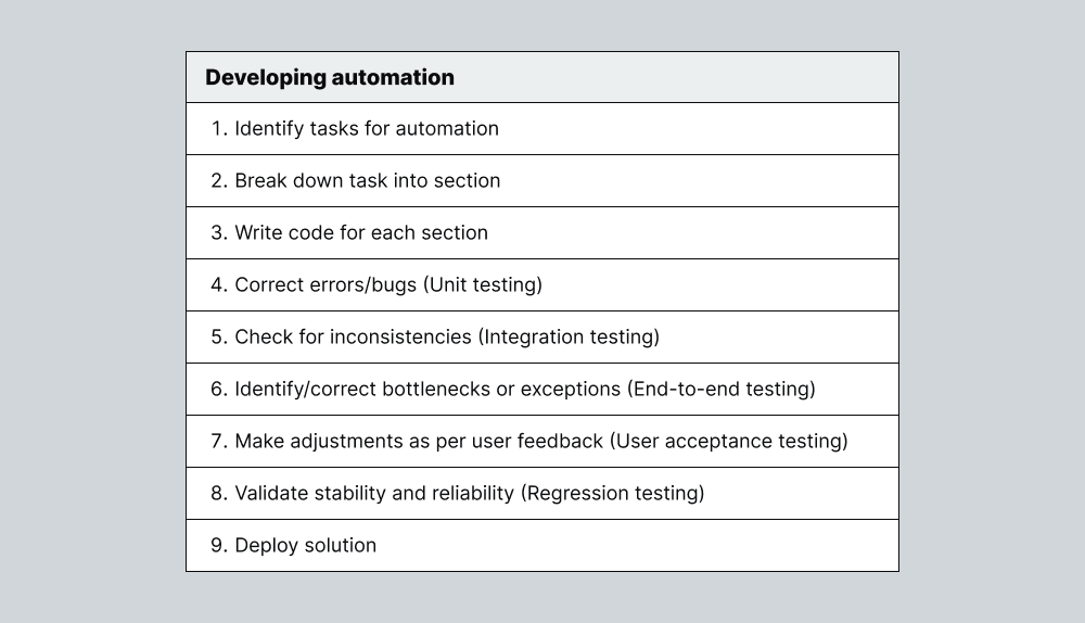 third-party-qa-service