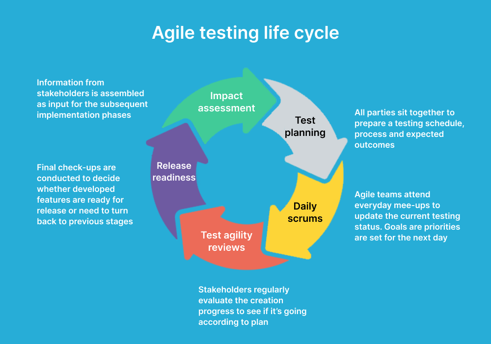 cycle