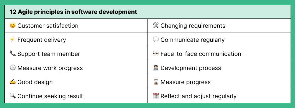 agile-principes