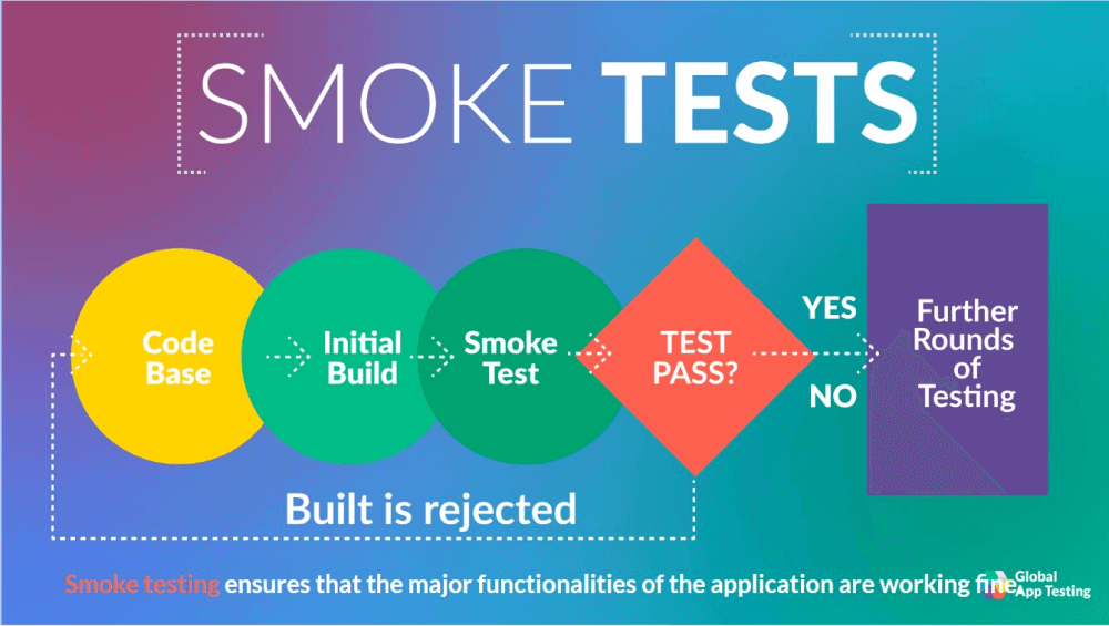 smoke-test