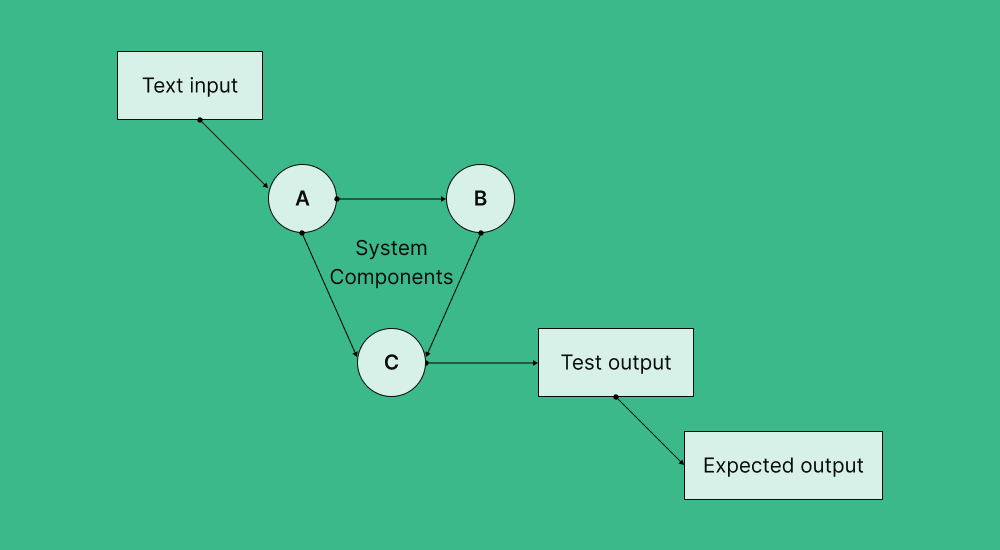 system-components