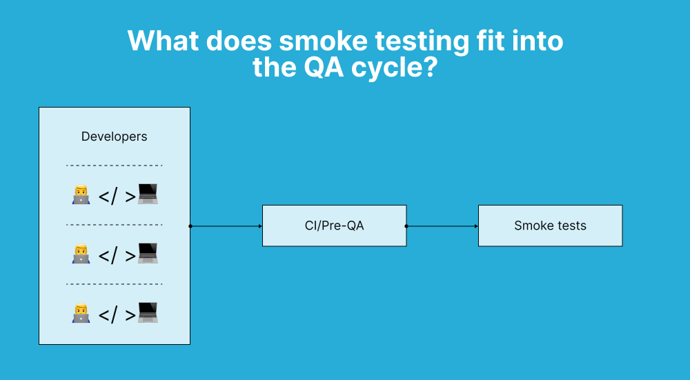 qa-cycle