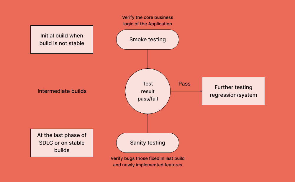 test-results