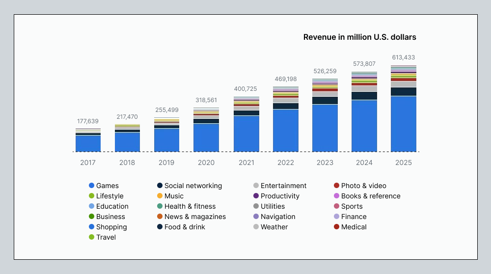 revenue-in-millions-dollars