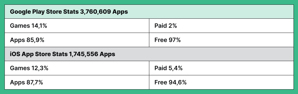 google-play-vs-ios-store