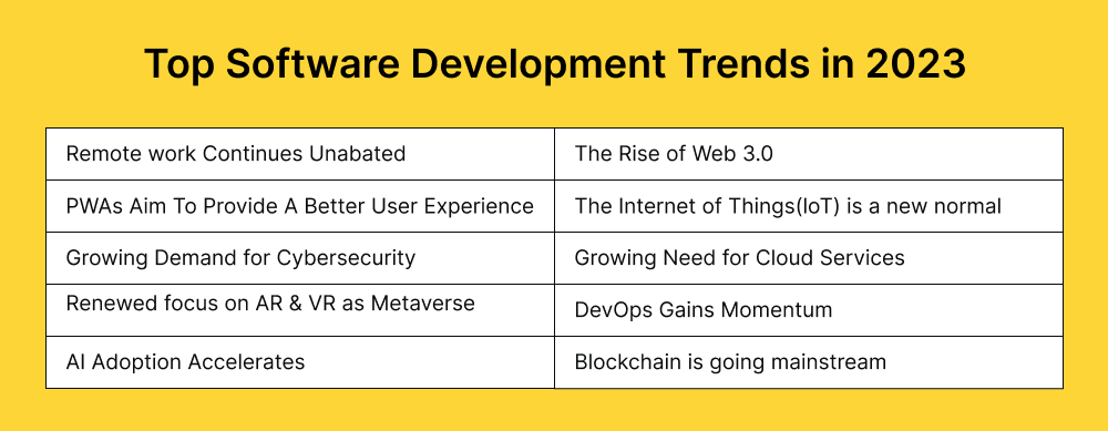 software-trends