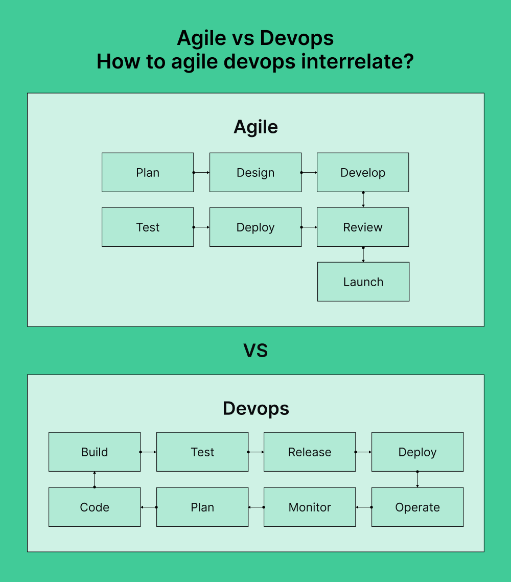 agile-vs-devops